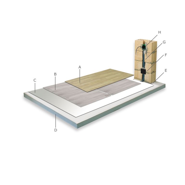 Etherma Laminotherm Elektrische Vloerverwarming