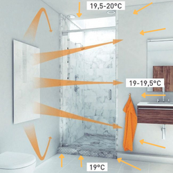 Waarom infrarood panelen gebruiken?