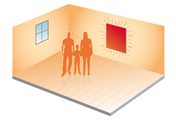 Welke elektrische verwarming woonkamer?