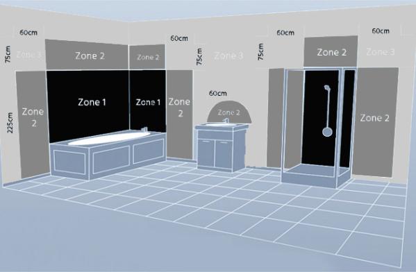 Wat is een IP zone in de badkamer?
