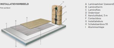 Waarom elektrische vloerverwarming?