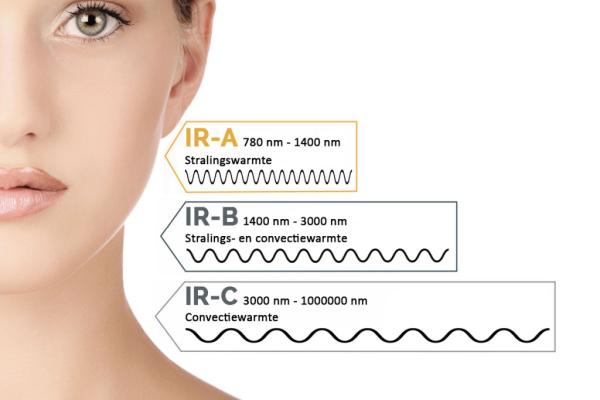 Is infrarood straling slecht voor de gezondheid?